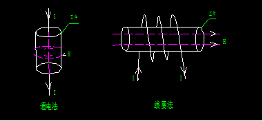 磁粉探傷機(jī)廠家